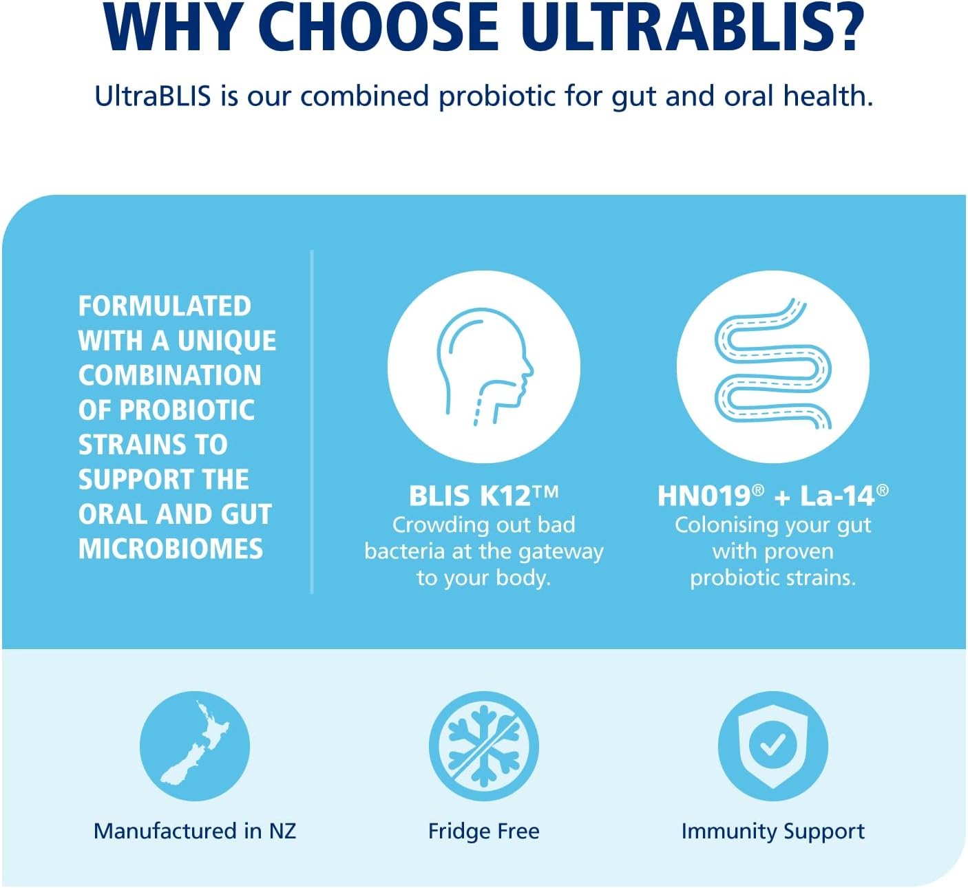 UltraBLIS®: BLIS K12® | Best Probiotic For Gut Health