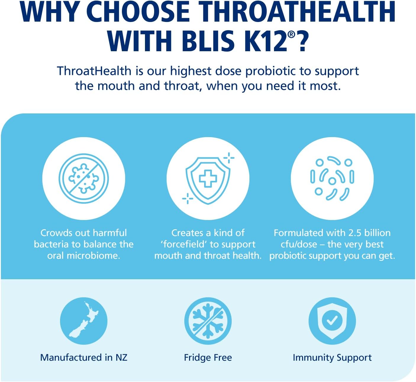ThroatHealth with BLIS K12® | High-Strength Throat Probiotic